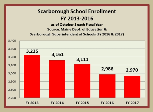 los-enrollment-2013-17